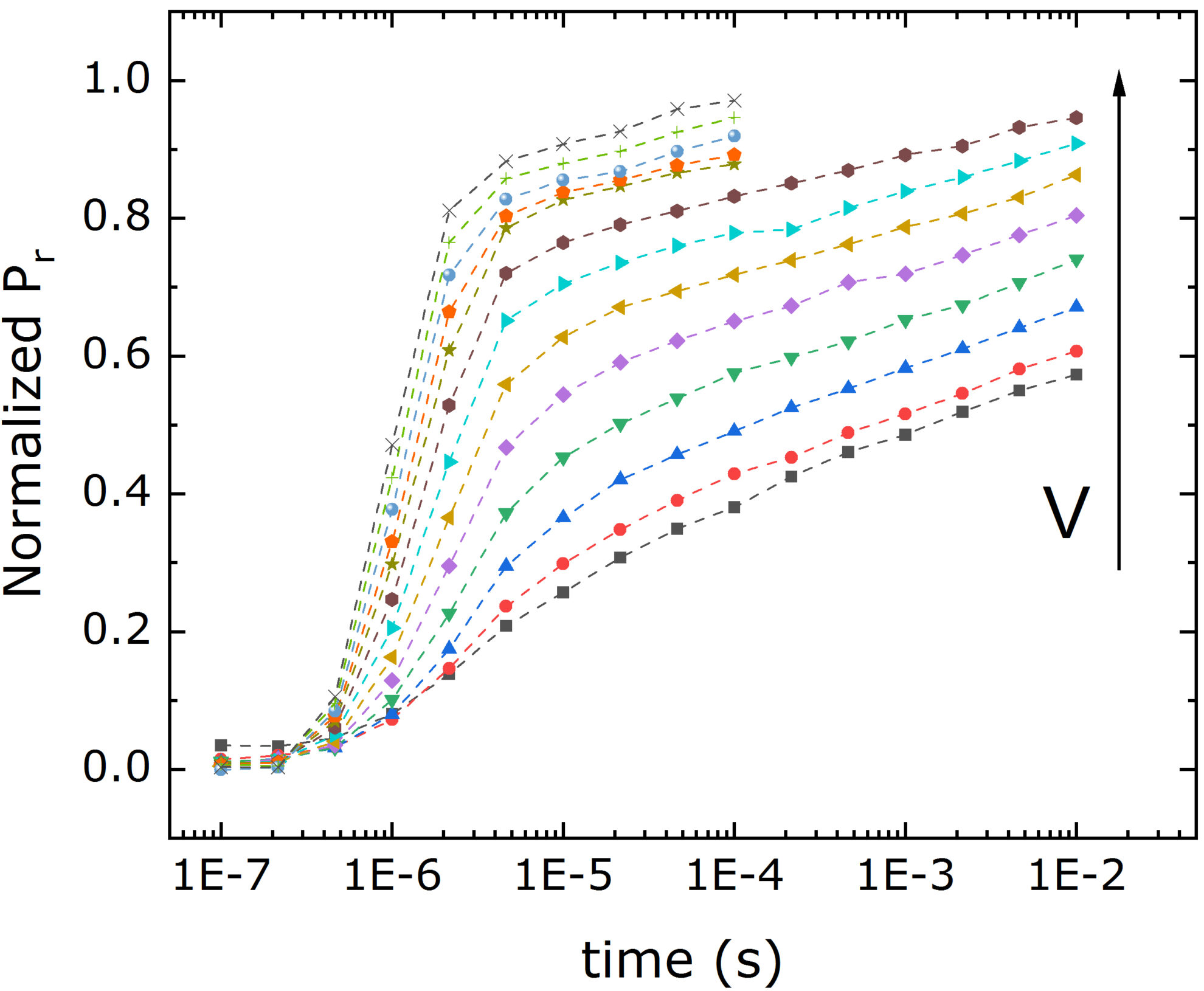 Hafnium Oxide Based Ferroelectric Materials NaMLab GGmbH