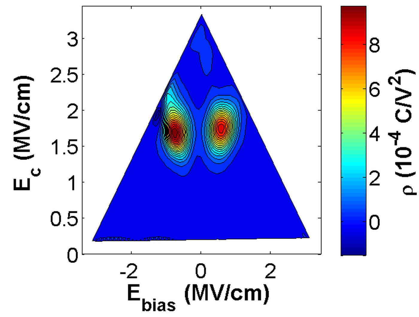 Hafnium Oxide Based Ferroelectric Materials | NaMLab gGmbH