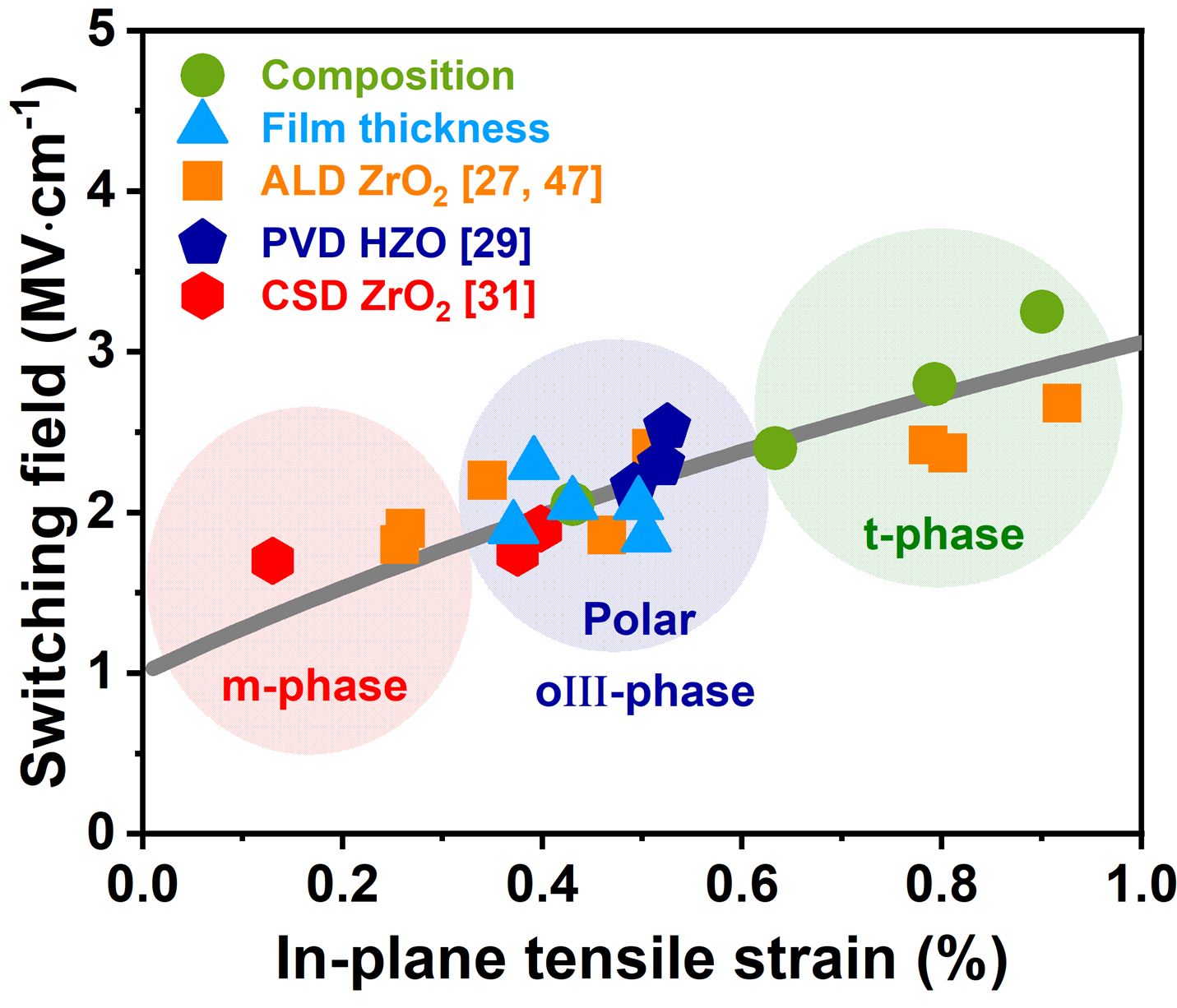 Hafnium Oxide Based Ferroelectric Materials | NaMLab gGmbH