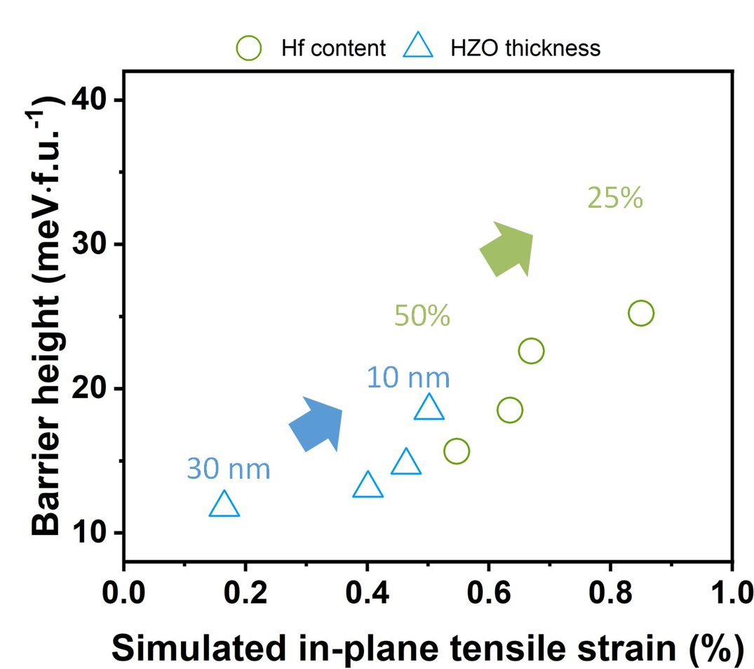 Hafnium Oxide Based Ferroelectric Materials | NaMLab gGmbH
