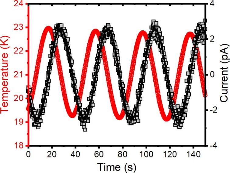 Hafnium Oxide Based Piezo- And Pyroelectric Materials | NaMLab gGmbH
