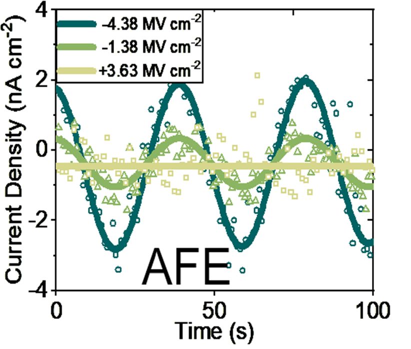 Hafnium Oxide Based Piezo- And Pyroelectric Materials | NaMLab gGmbH